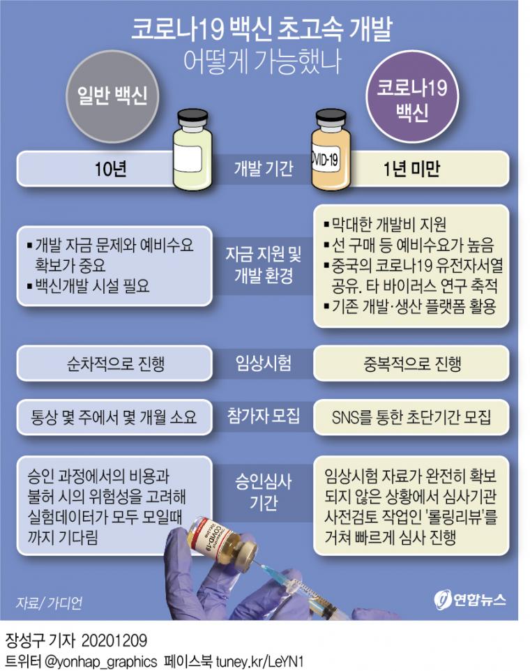 코로나19 백신 초고속 개발 어떻게 가능했나 > 자유게시판 | 짤박스