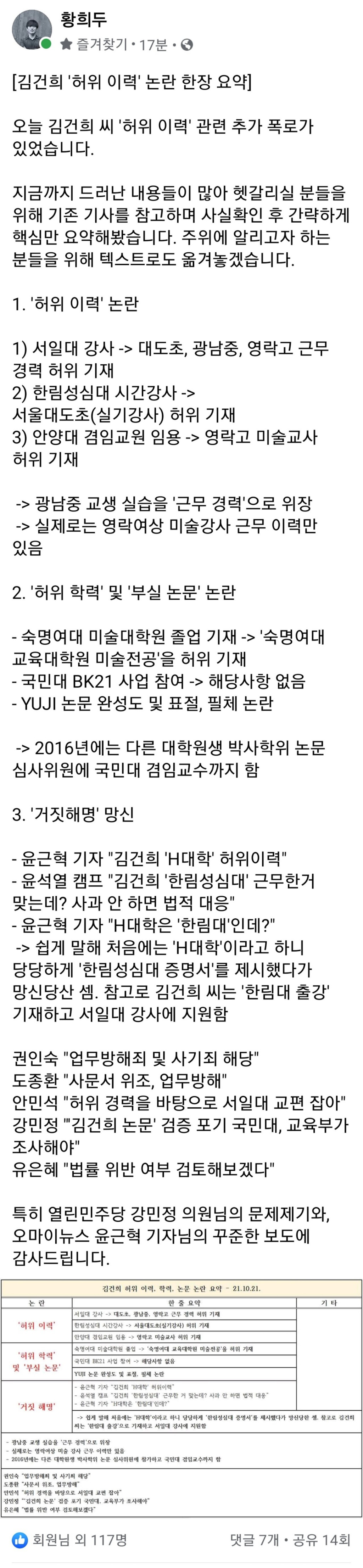 황희두 김건희 허위 이력 논란 한장 요약 자유게시판 짤박스