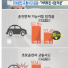 2018년 교통사고 대폭 감소한 대한민국